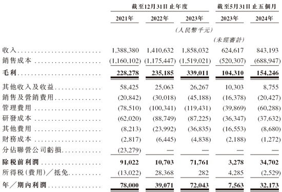 晶科电子通过IPO聆讯，或很快在香港上市，中信证券独家保荐-第7张图片-茶世界