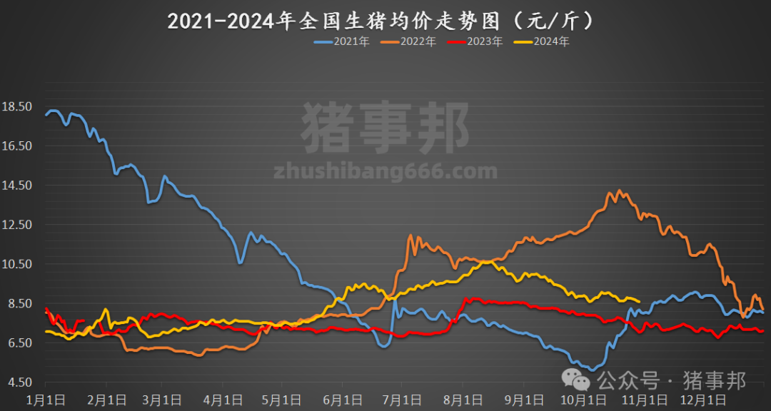 10月29日猪价汇总（均价连跌6天！）-第5张图片-茶世界