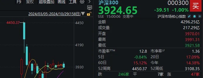 14:56，这只高位人气股1分钟“天地板”！变盘信号来了？-第6张图片-茶世界