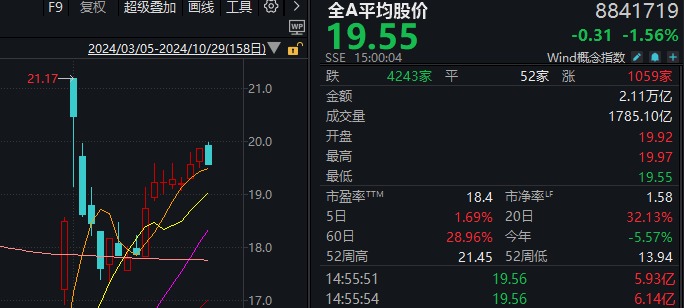 14:56，这只高位人气股1分钟“天地板”！变盘信号来了？-第7张图片-茶世界