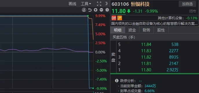 14:56，这只高位人气股1分钟“天地板”！变盘信号来了？-第8张图片-茶世界