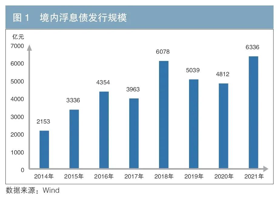 产品研究 | 高等级浮息信用债发展现状及建议-第1张图片-茶世界