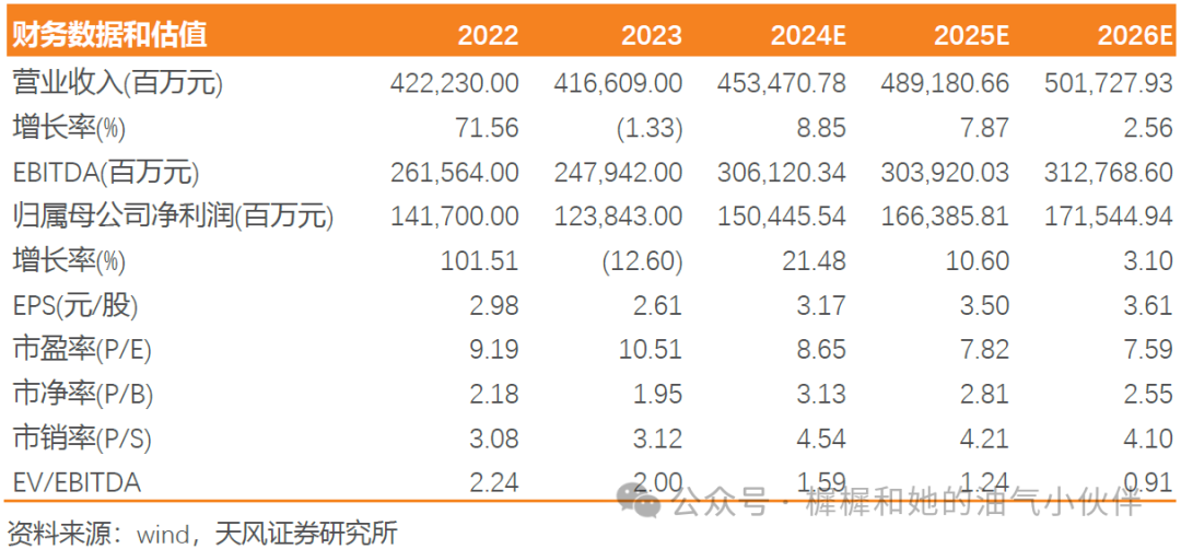 【天风能源】中国海油：Q3净利润369亿，业绩符合预期-第1张图片-茶世界