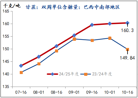 策略报告丨潜在供应充裕，郑糖中长期上方空间有限-第5张图片-茶世界