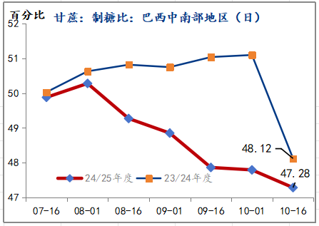 策略报告丨潜在供应充裕，郑糖中长期上方空间有限-第6张图片-茶世界