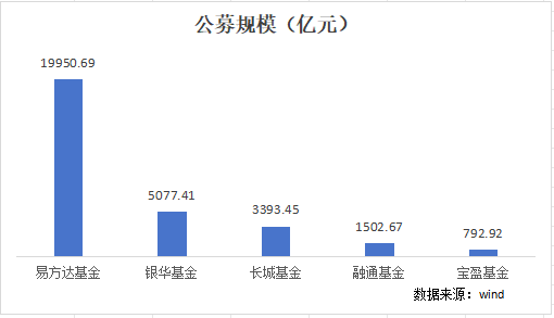 商小虎履新总经理，千亿融通基金“偏科”问题能否改善？-第3张图片-茶世界