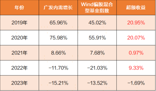 震荡行情下，主动权益基金经理如何创造超额收益？-第2张图片-茶世界