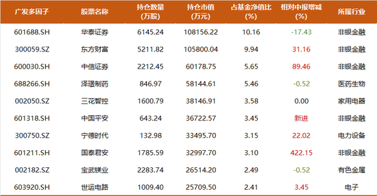 震荡行情下，主动权益基金经理如何创造超额收益？-第4张图片-茶世界