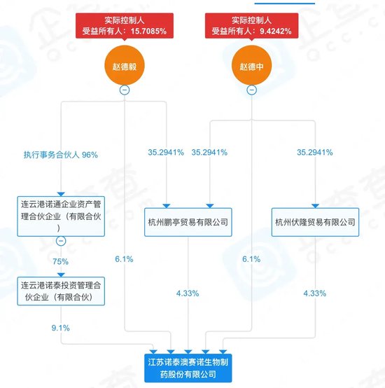 “资本高手”马失前蹄！百亿诺泰生物被投资者和律师盯上了-第3张图片-茶世界