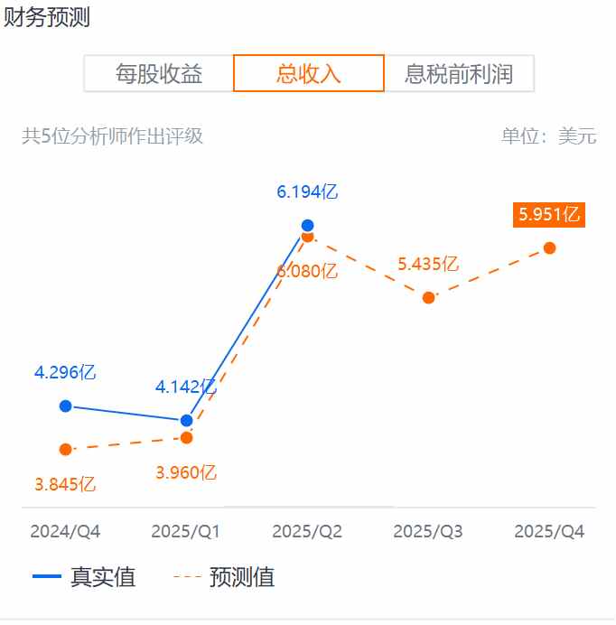 股价表现跟不上Q2超预期业绩，好未来就差一手“回购牌”？-第1张图片-茶世界