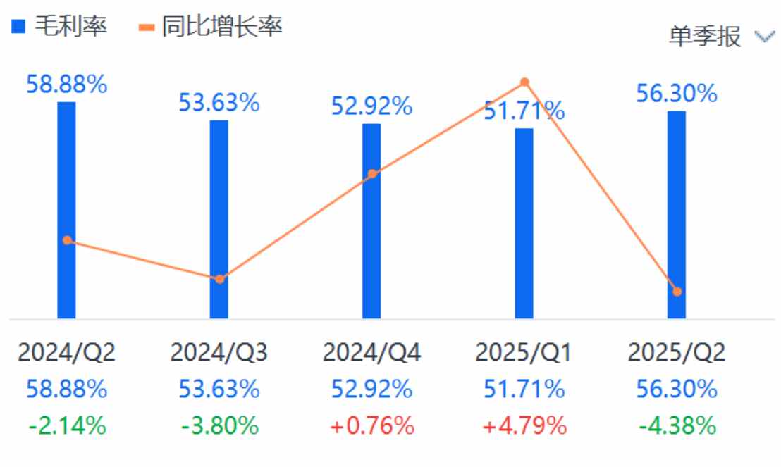 股价表现跟不上Q2超预期业绩，好未来就差一手“回购牌”？-第2张图片-茶世界