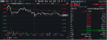 三季报将至，国际大行集体唱多！上调腾讯、美团、B站评级，港股互联网ETF（513770）盘中涨逾2%-第2张图片-茶世界