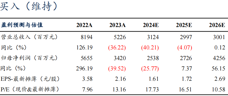 【东吴电新】藏格矿业2024年三季报点评：碳酸锂成本优势显著，铜矿盈利维持高位-第2张图片-茶世界