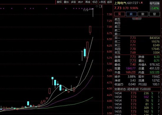 7个交易日大涨71%！这家公司高喊注意风险！-第2张图片-茶世界