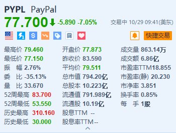 Paypal跌超7% Q3营收略低于预期-第1张图片-茶世界