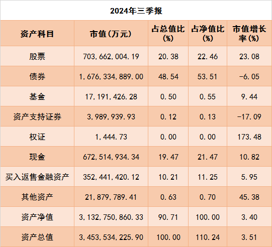 公募三季报：权益资产占比升高，重仓电子、食品饮料行业-第1张图片-茶世界