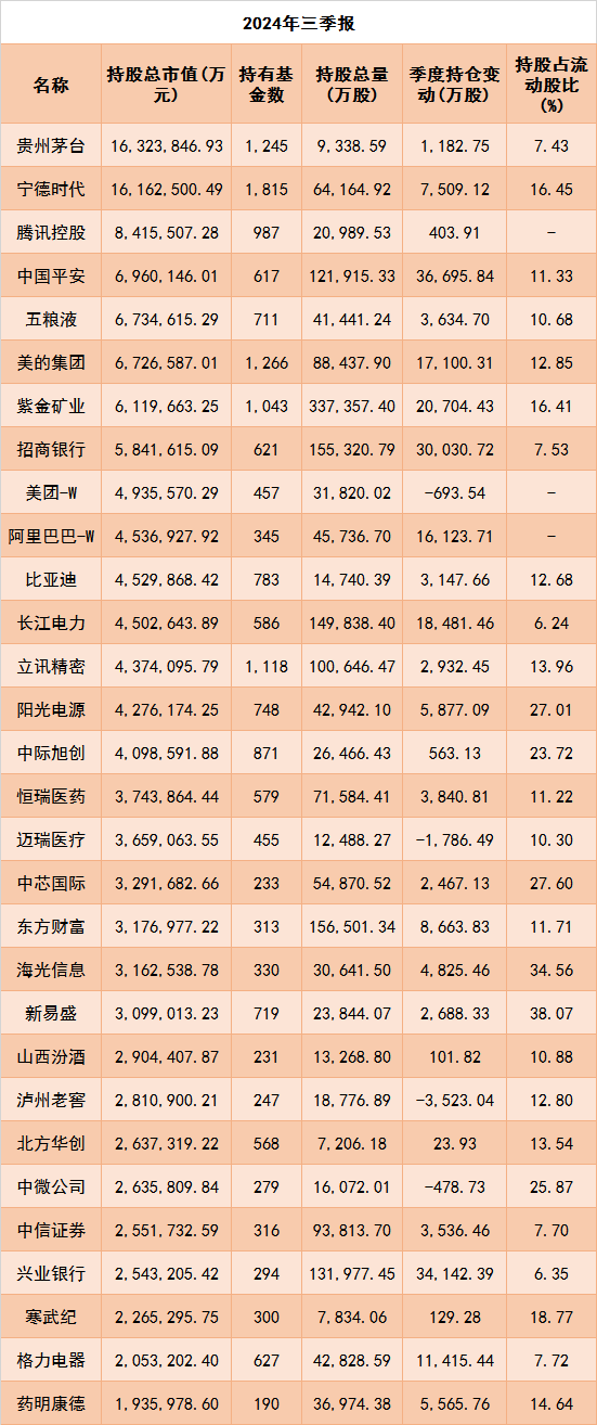 公募三季报：权益资产占比升高，重仓电子、食品饮料行业-第3张图片-茶世界