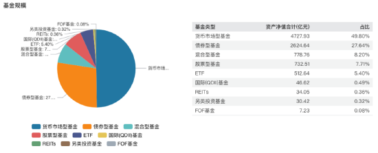 进击的基金业：鹏华基金三季度末非货管理规模跌出前十 逆市规模下降超153亿元-第2张图片-茶世界