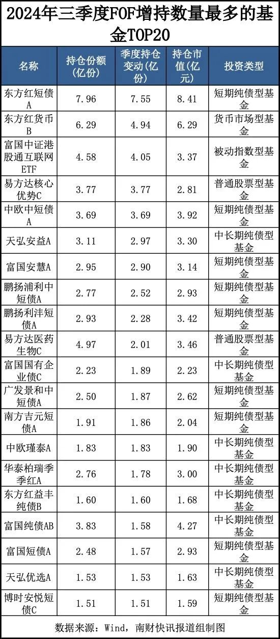 今日必读：最新重仓基金曝光！“专业买手”都在买哪些基金？（附名单）-第2张图片-茶世界