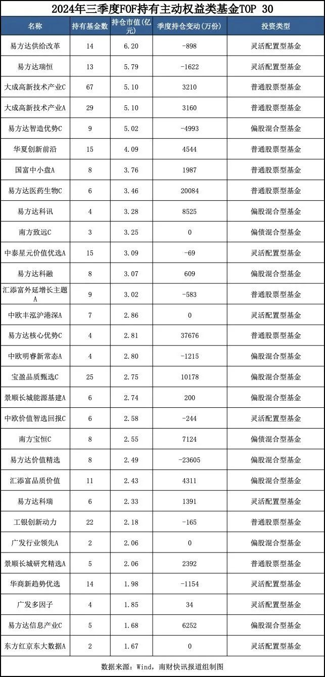 今日必读：最新重仓基金曝光！“专业买手”都在买哪些基金？（附名单）-第3张图片-茶世界