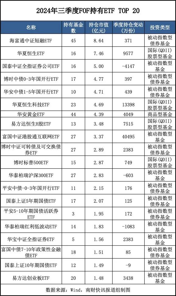 今日必读：最新重仓基金曝光！“专业买手”都在买哪些基金？（附名单）-第4张图片-茶世界