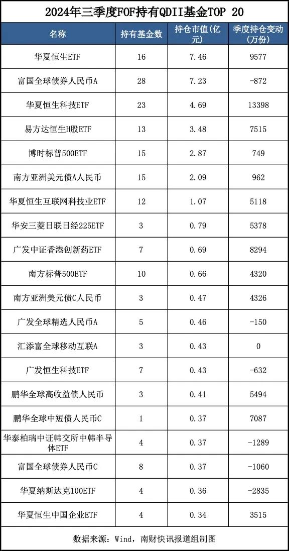 今日必读：最新重仓基金曝光！“专业买手”都在买哪些基金？（附名单）-第5张图片-茶世界