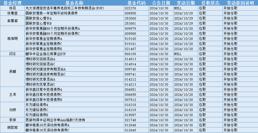 今日必读：最新重仓基金曝光！“专业买手”都在买哪些基金？（附名单）-第7张图片-茶世界