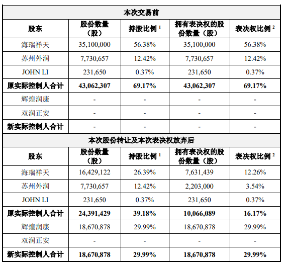 泰国首富出手-第3张图片-茶世界