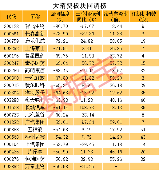 消费股业绩低迷，千亿白酒龙头洋河股份重挫！-第4张图片-茶世界