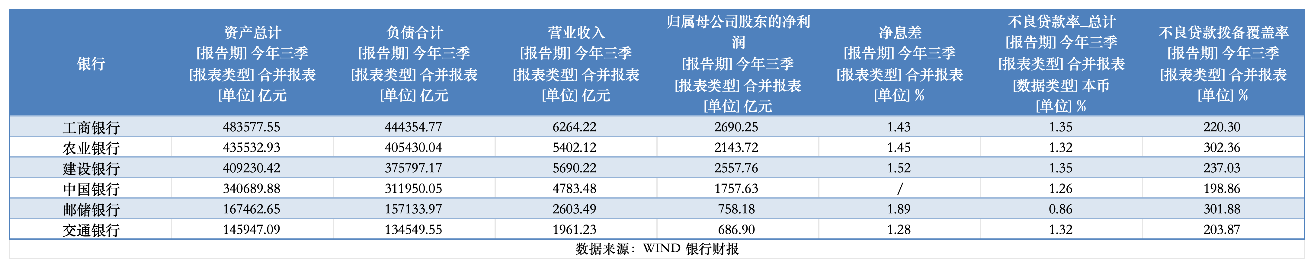 全部出炉！大行前三季盈利增速回升，总资产逼近200万亿元-第1张图片-茶世界