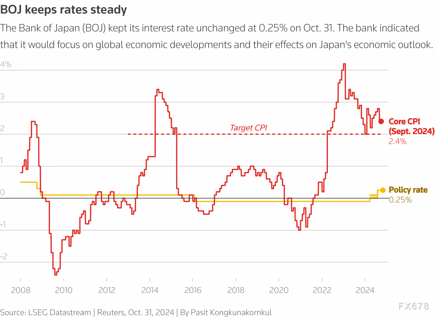 日本央行如期维持超低利率不变，但持鹰派立场，日元全线反弹-第2张图片-茶世界
