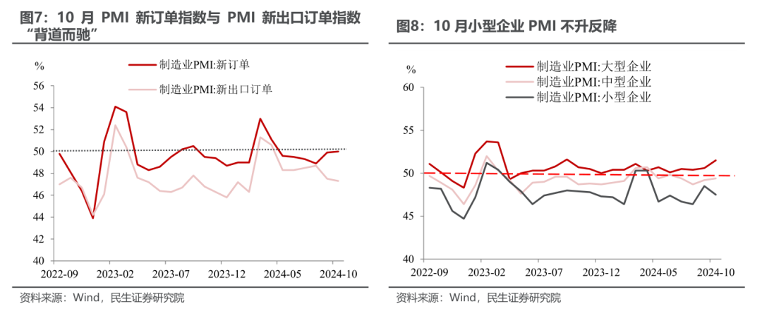 民生证券：PMI重回扩张的宏观信号-第8张图片-茶世界