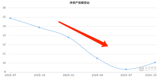 银行系公募“工银瑞信基金”掉队？三季度规模排名下降 明星基金经理纷纷离场-第6张图片-茶世界