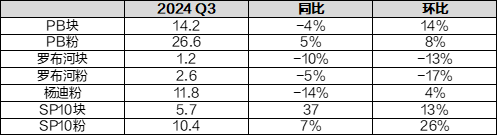 【矿山季季观】铁矿：三季度供应增速有所放缓-第7张图片-茶世界