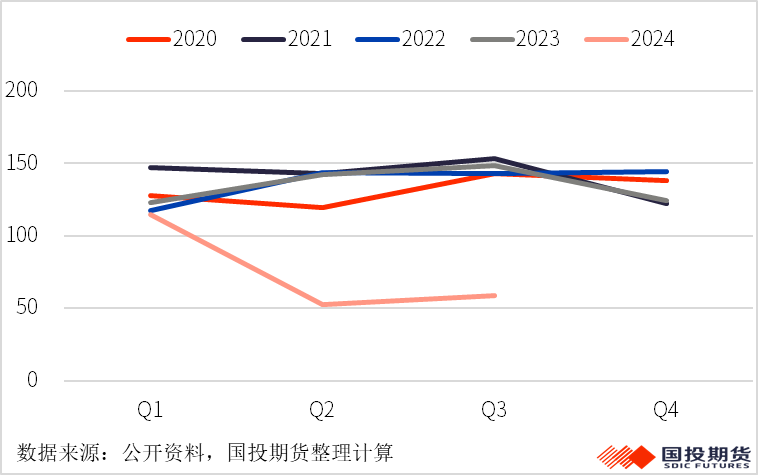 【矿山季季观】锰矿：三季度锰矿供应增加-第4张图片-茶世界