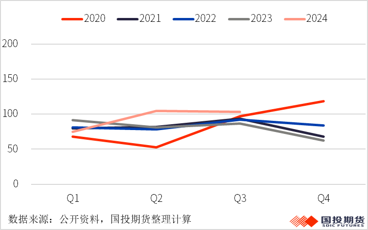 【矿山季季观】锰矿：三季度锰矿供应增加-第6张图片-茶世界