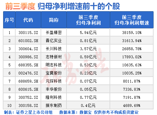 刚刚，利好来了！A股牛市明确-第1张图片-茶世界