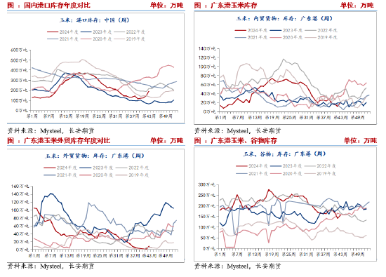 长安期货刘琳：悲观情绪释放，玉米或低位偏强-第3张图片-茶世界