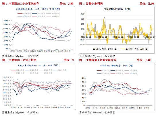 长安期货刘琳：悲观情绪释放，玉米或低位偏强-第4张图片-茶世界