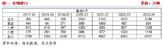 长安期货刘琳：悲观情绪释放，玉米或低位偏强-第6张图片-茶世界