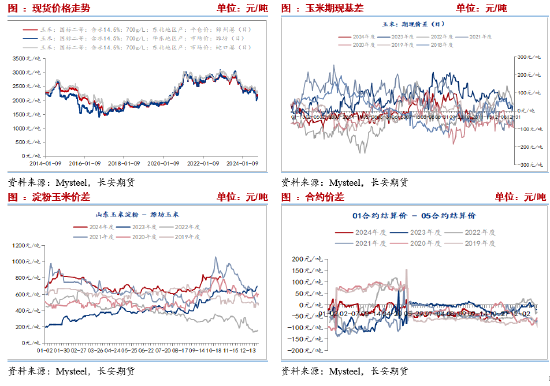 长安期货刘琳：悲观情绪释放，玉米或低位偏强-第7张图片-茶世界