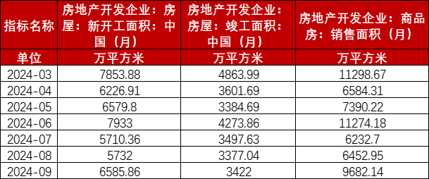 玻璃：宏观推动震荡上行-第31张图片-茶世界