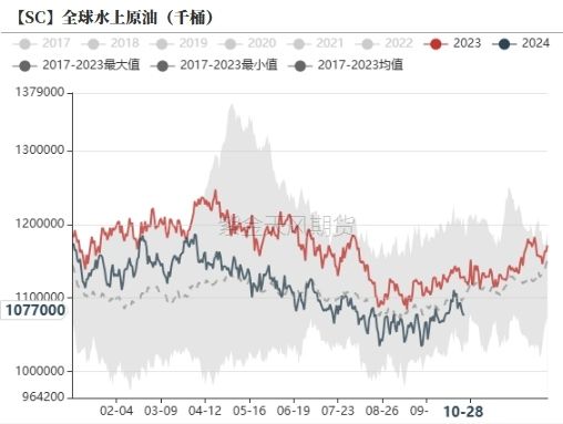 原油：大选前的扰动-第9张图片-茶世界