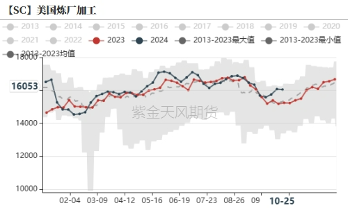 原油：大选前的扰动-第11张图片-茶世界