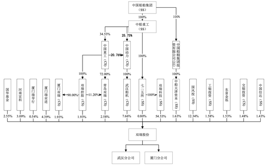 明天上会！曾被现场检查！劳务派遣超标！双瑞股份IPO能过吗？-第3张图片-茶世界