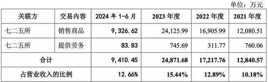 明天上会！曾被现场检查！劳务派遣超标！双瑞股份IPO能过吗？-第4张图片-茶世界