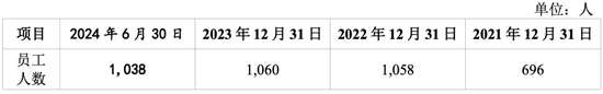 明天上会！曾被现场检查！劳务派遣超标！双瑞股份IPO能过吗？-第5张图片-茶世界