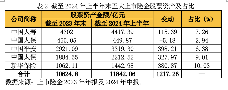 A股五大险企前三季度揽3190亿元净利 业内称盈利持续性仍依赖核心经营能力提升-第2张图片-茶世界