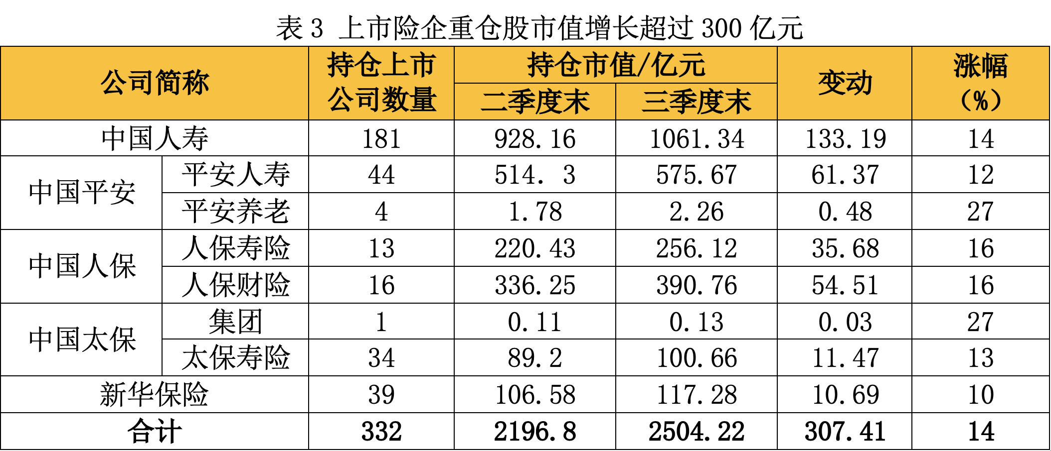 A股五大险企前三季度揽3190亿元净利 业内称盈利持续性仍依赖核心经营能力提升-第3张图片-茶世界