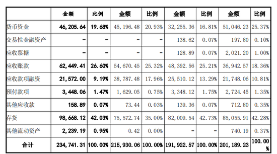 永杰新材IPO：营收净利润双降，募资20多亿8亿用于还贷和补流-第2张图片-茶世界